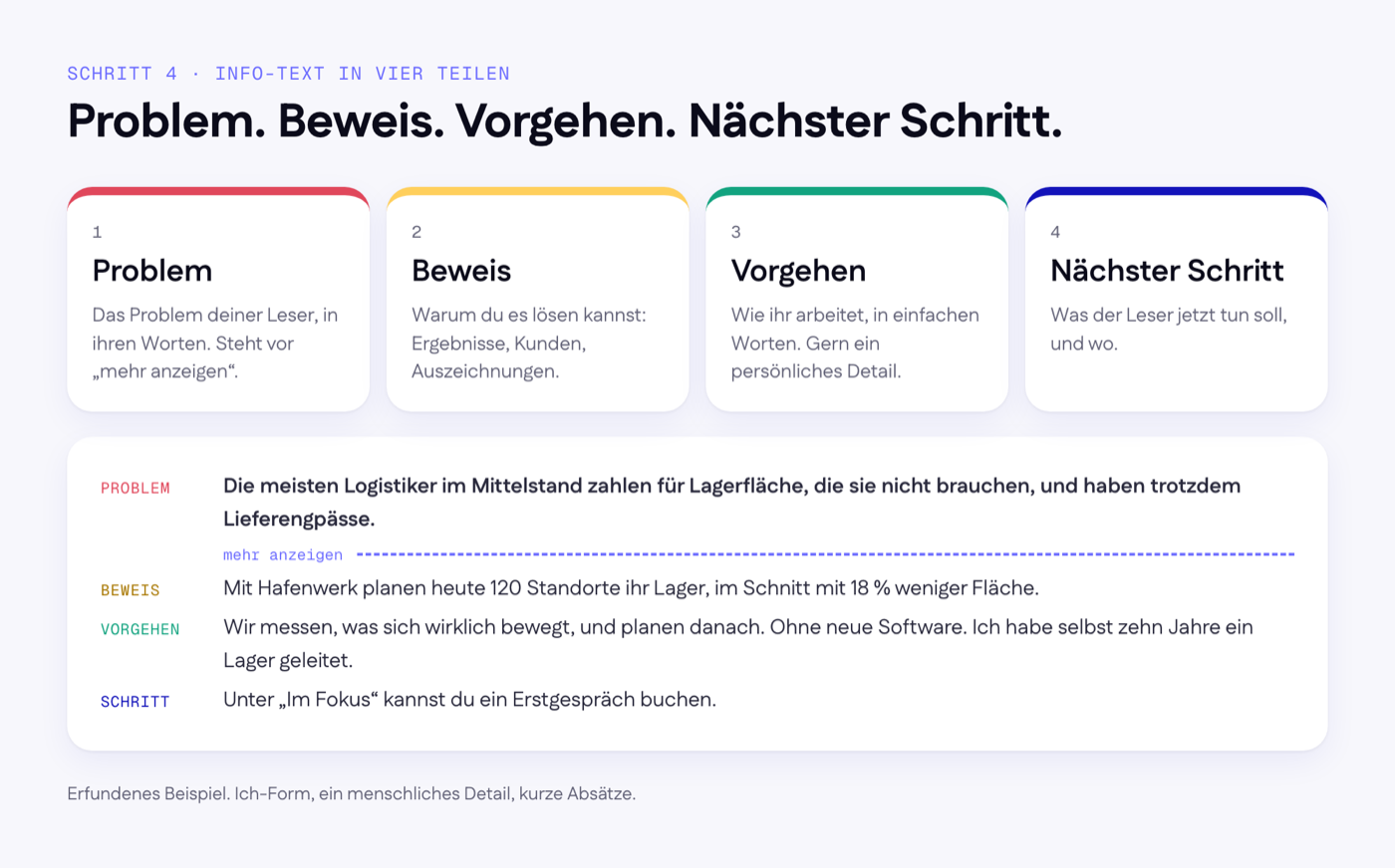 Der Info-Text in vier Teilen
