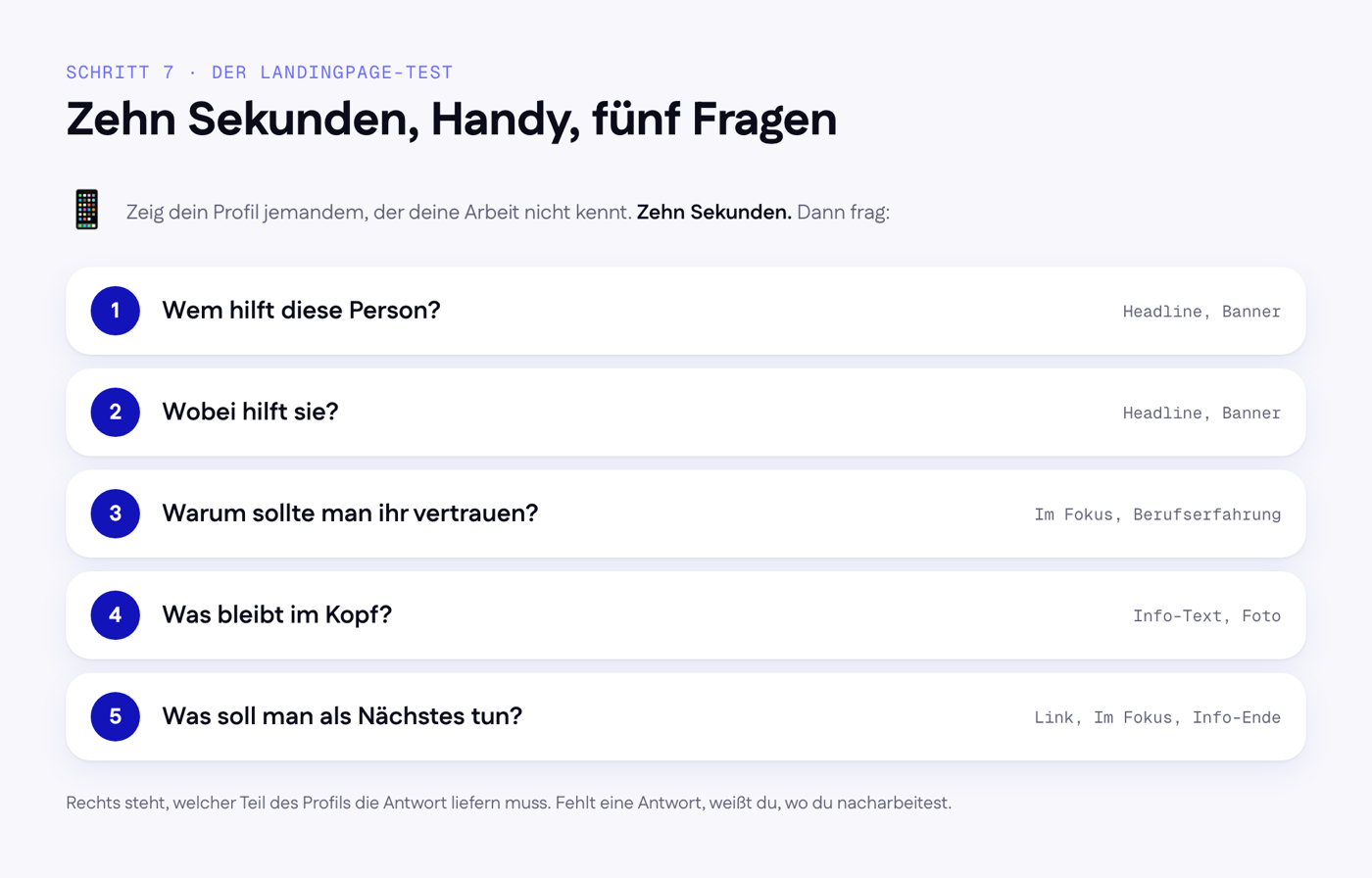 Der Landingpage-Test vorher und nachher